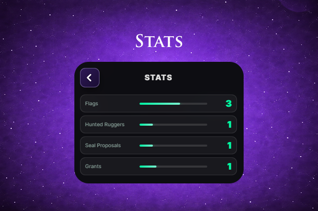 Personal Stats
